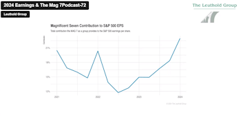 2024 Earnings & The Mag 7